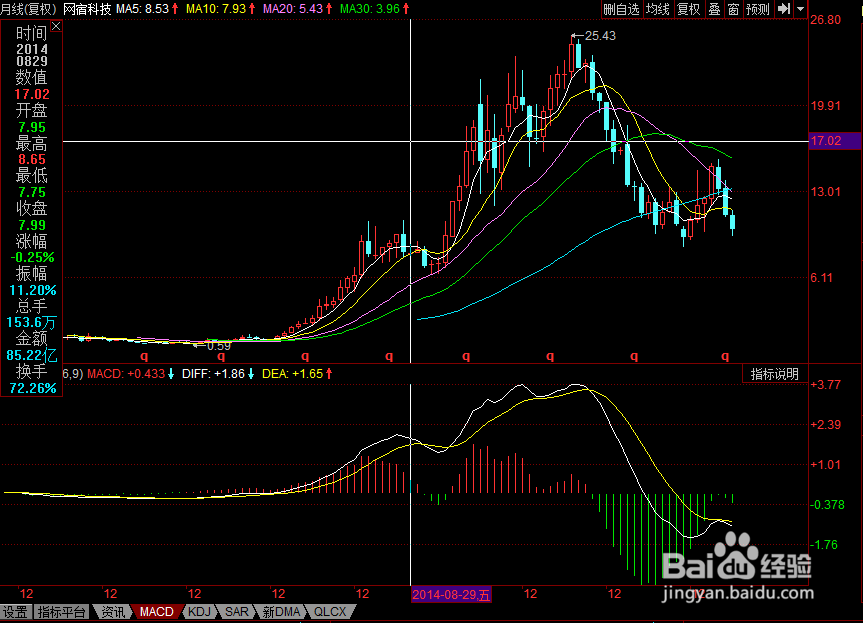 股票投资如何最赚钱？