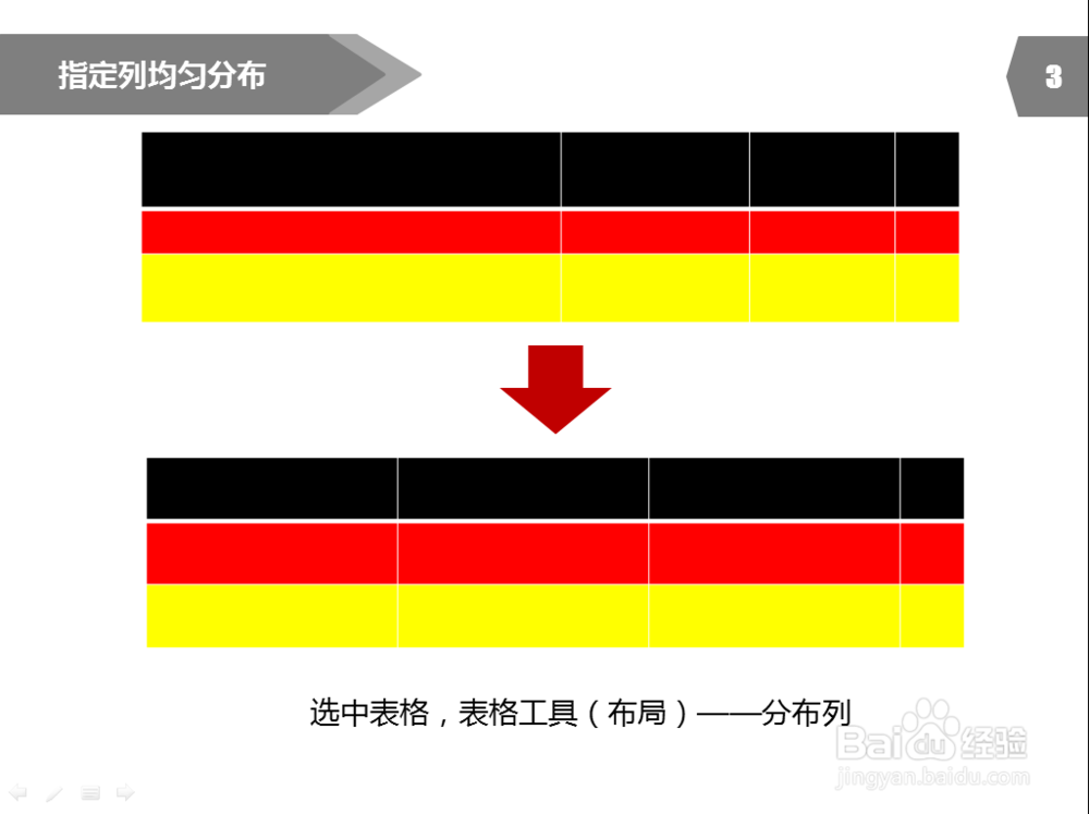 PPT制作教程：[28]PPT表格行高调整