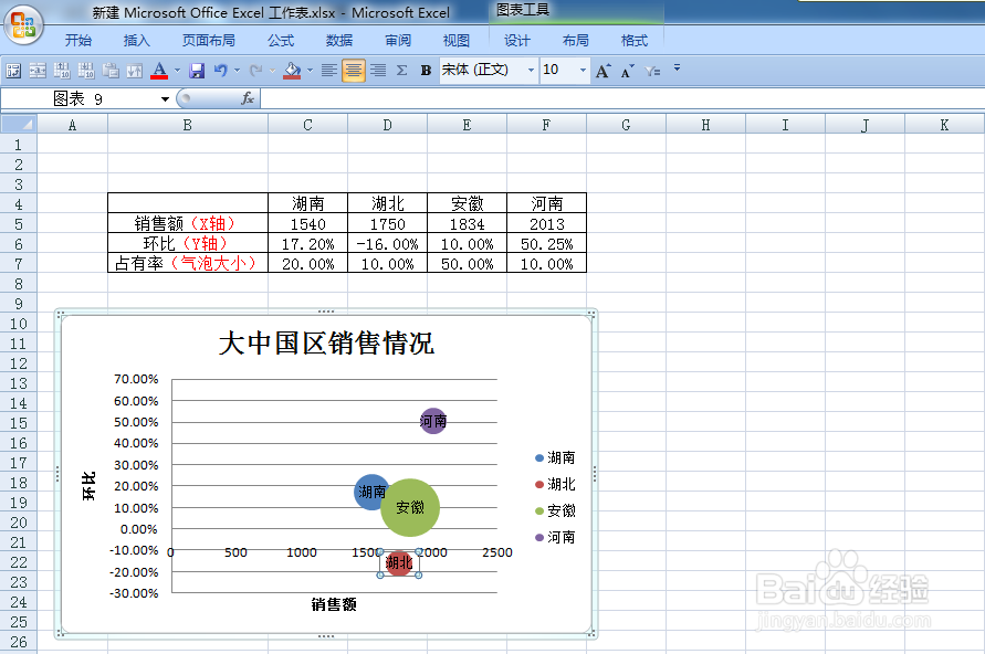EXCEL气泡图怎么做