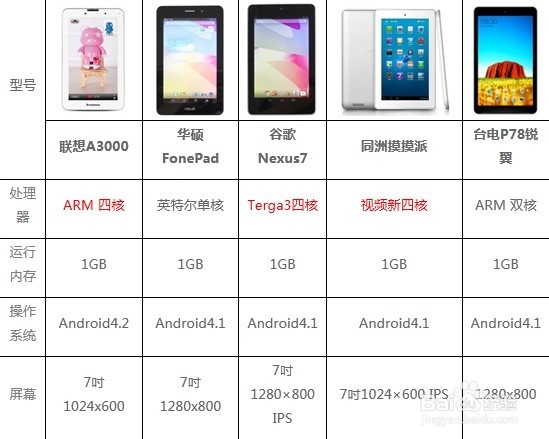 7寸平板电脑推荐，精品中的战斗机