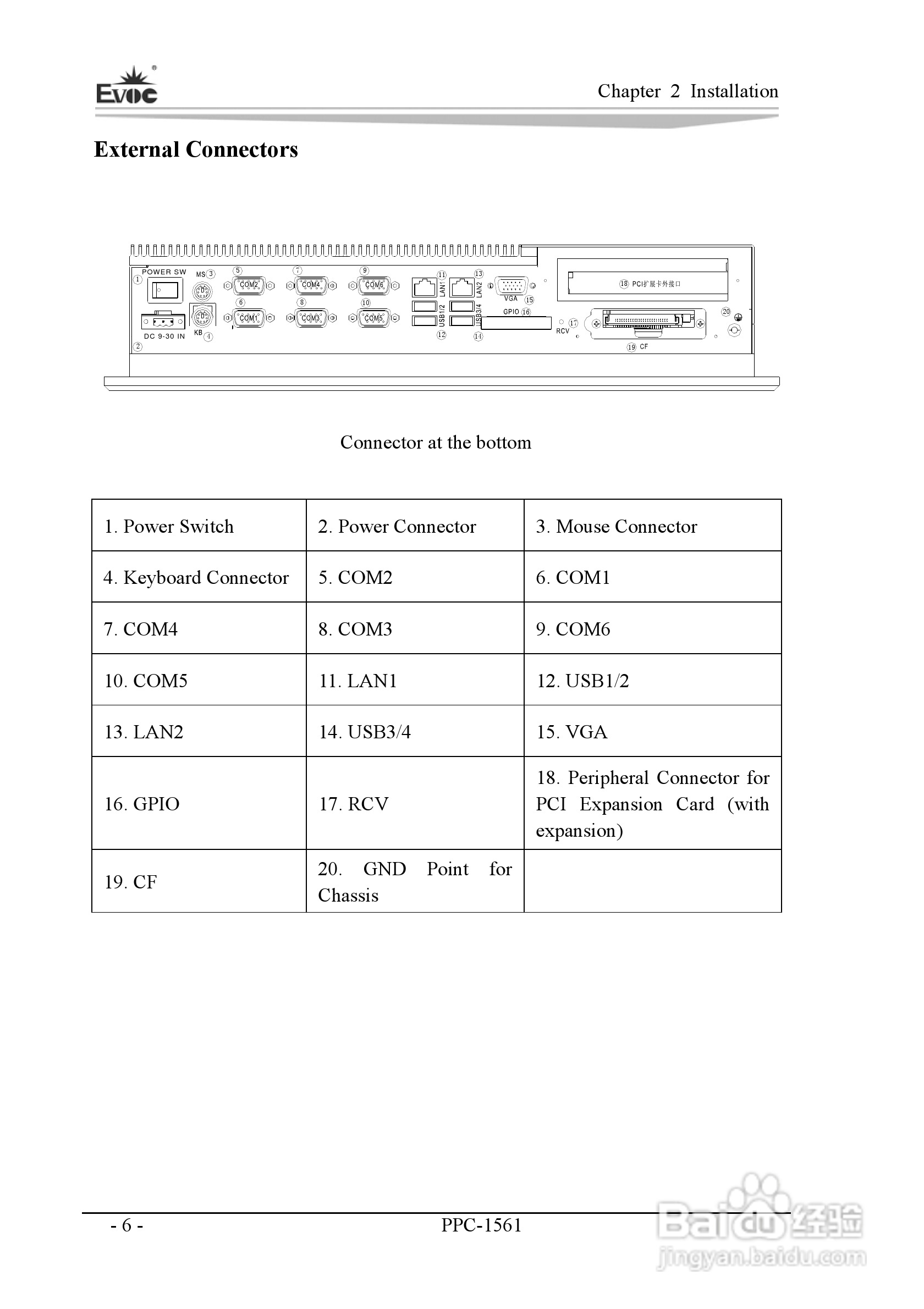 研祥PPC-1561工业平板电脑说明书:[3]