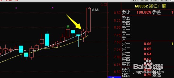 我多年炒股经验总结,希望对你们有用