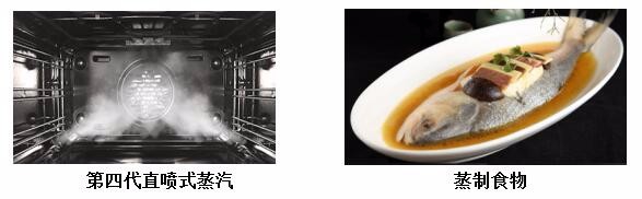 便利贴——最全蒸烤箱选购指南