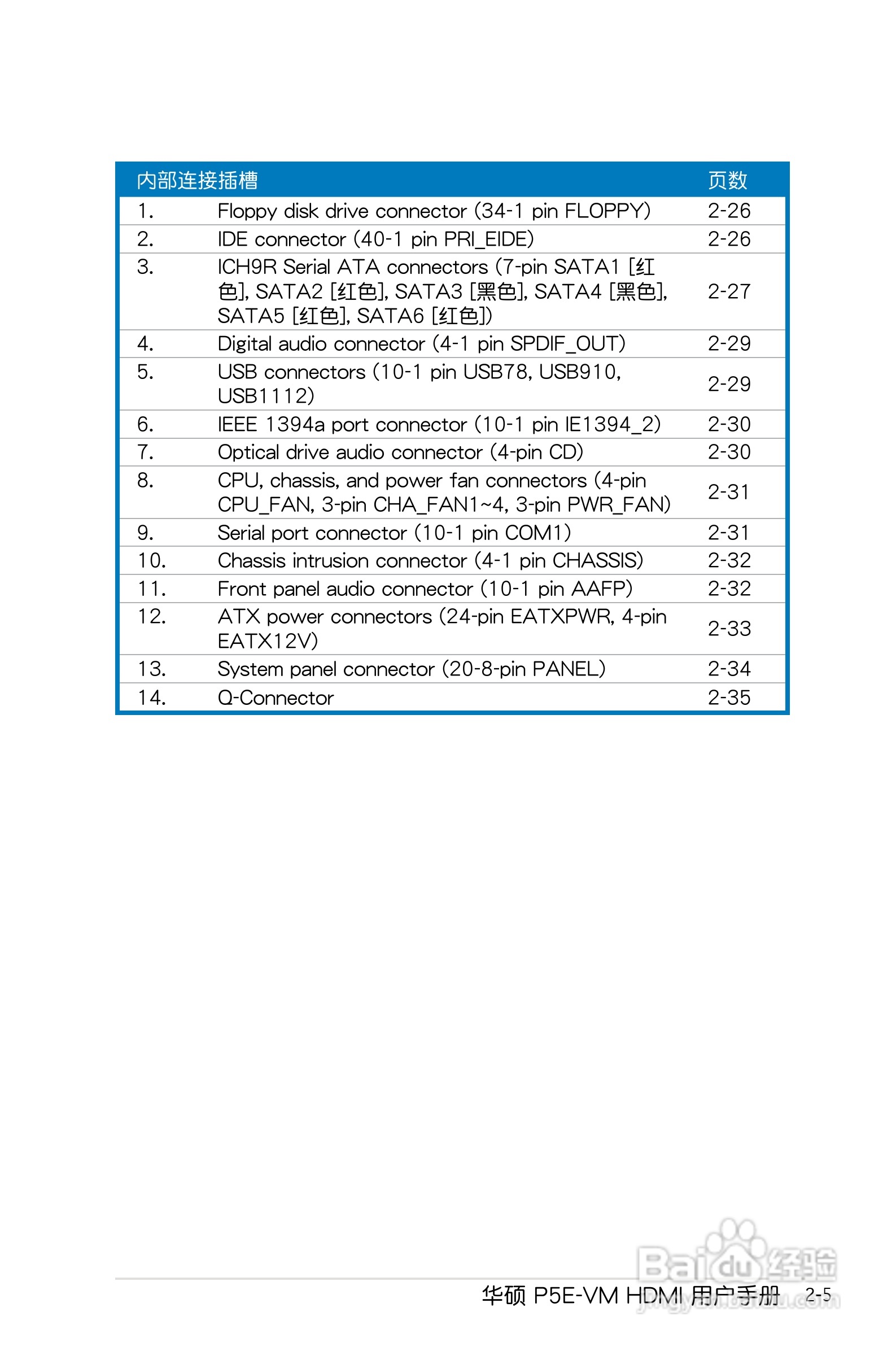 华硕P5E-VM HDMI主板使用手册说明书:[3]