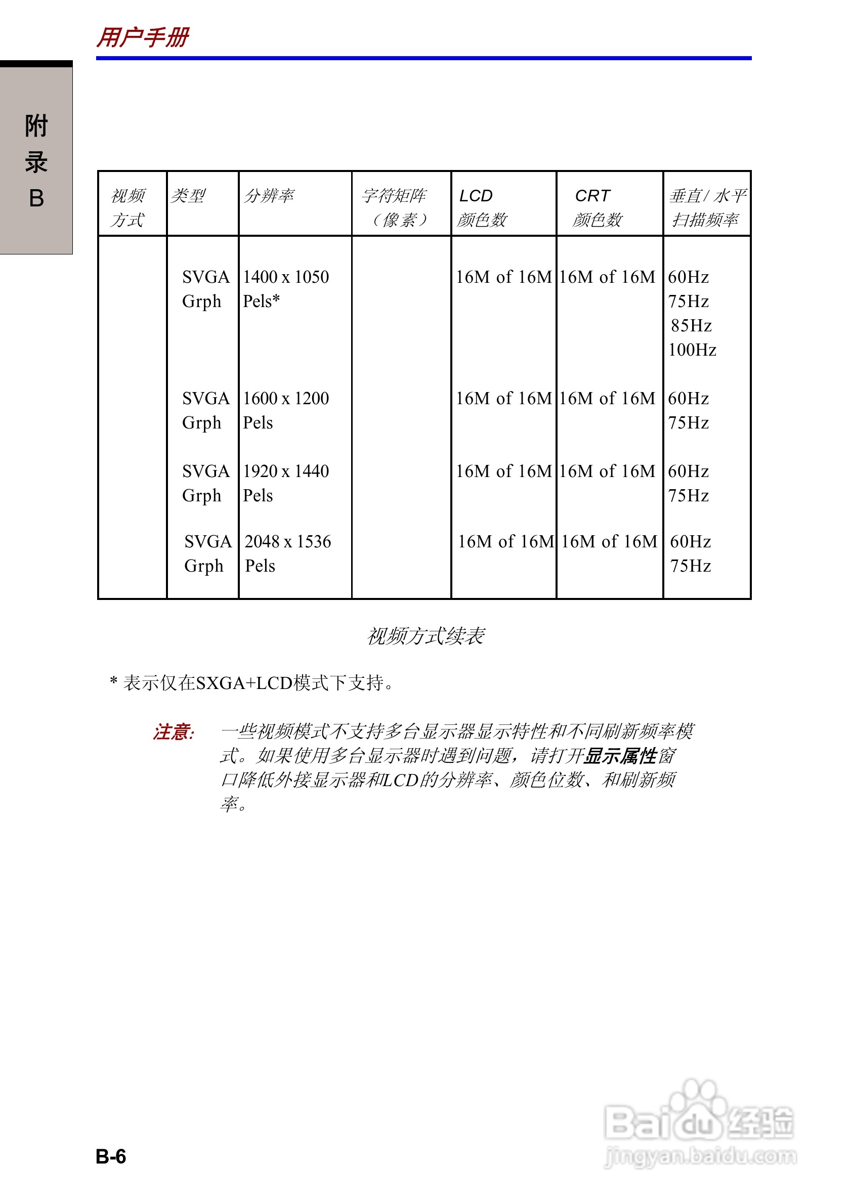 东芝Satellite 2410笔记本电脑使用说明书:[18]