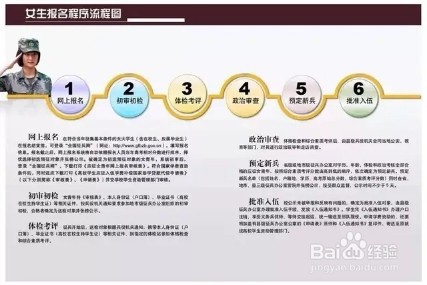 我想参军怎样报名