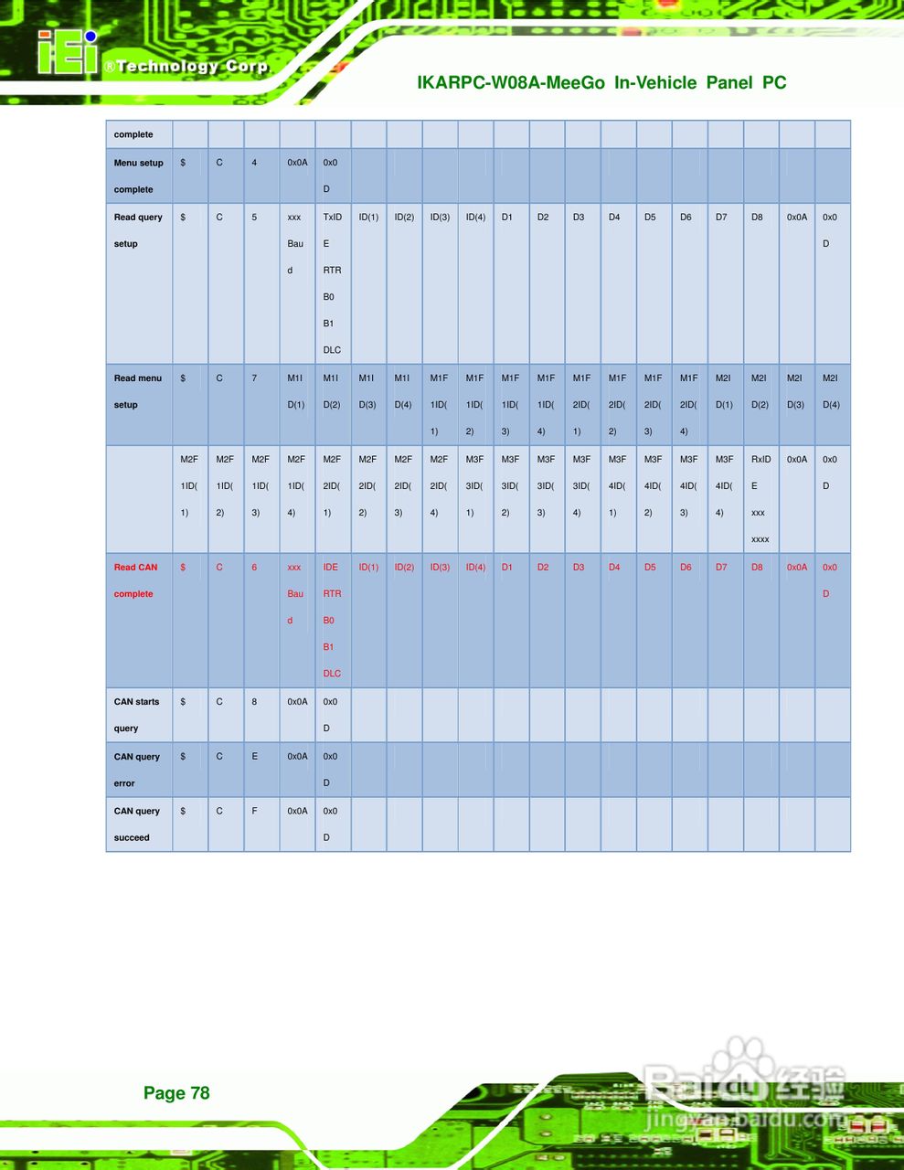 IEI威强 IKARPC-W08A-MeeGo车载电脑说明书:[9]