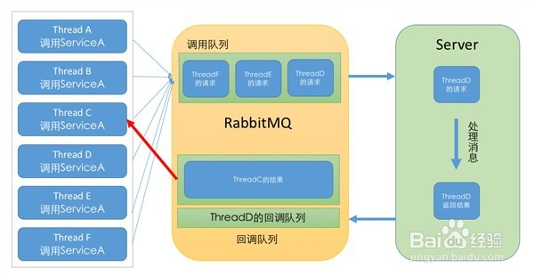 rabbitmq消息组件 教程