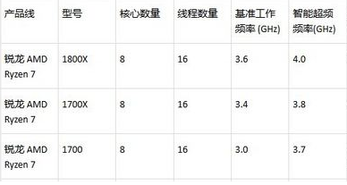 Ryzen平台选购心得