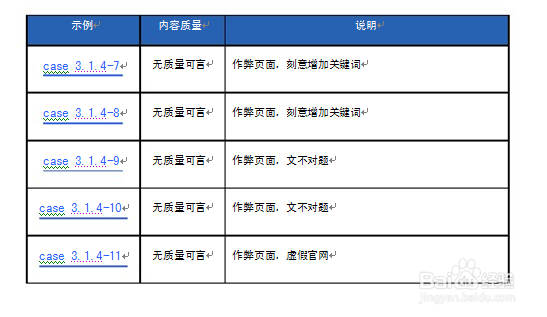 SEO搜索引擎网页质量白皮书分享