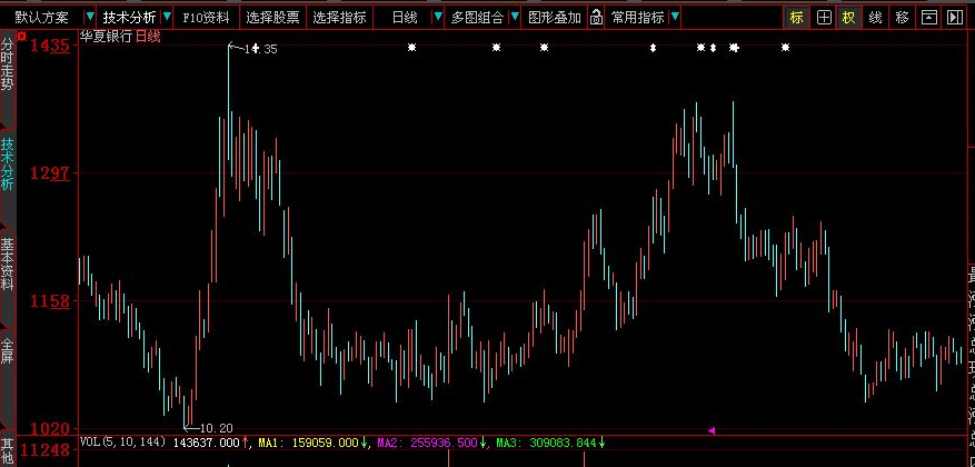 求通达信三天内5,10,20天线三线粘合的选股公式