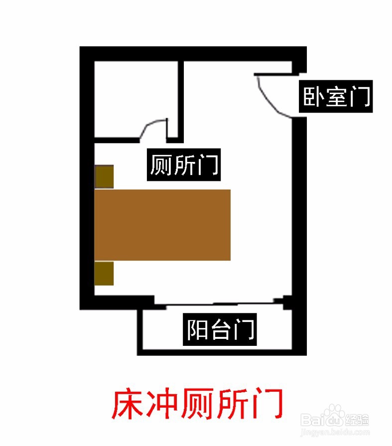 卧室床冲门怎么处理