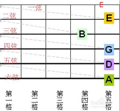 初学者应该怎么去调音