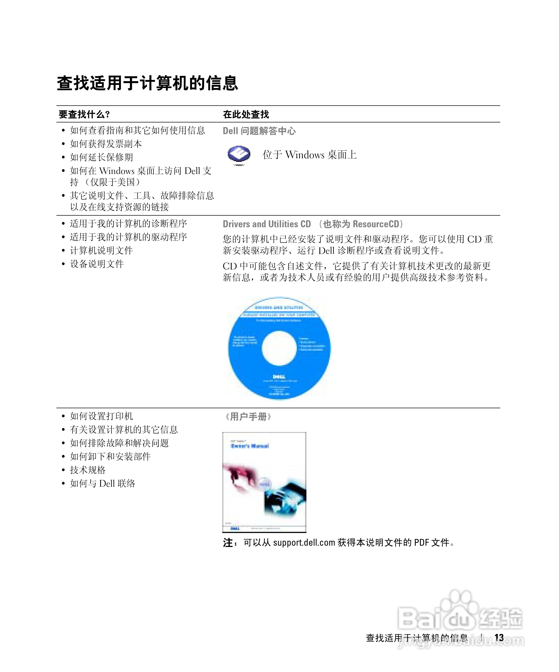 DELL戴尔Inspiron 510m笔记本使用说明书:[2]