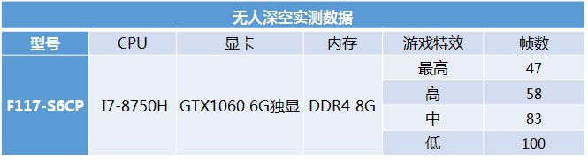 机械师F117-S6CP 玩无人深空怎么样 好不好