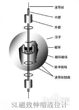 磁致伸缩液位计选购优点