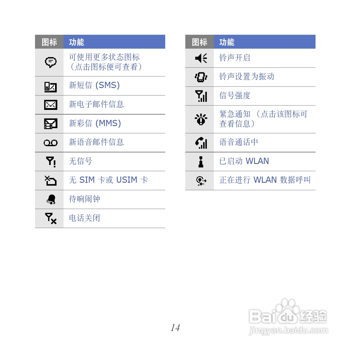 三星GT-I8000U手机使用说明书:[2]