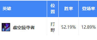 lols7强力上分英雄推荐