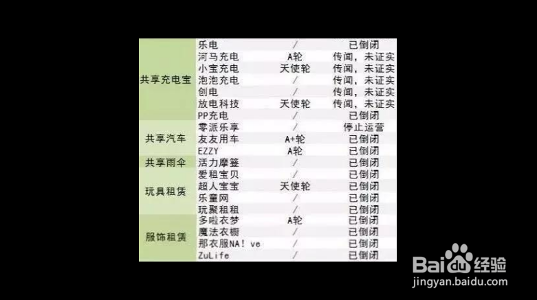 网络共享创业指导