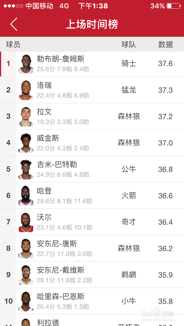 如何查看NBA球员的上场时间榜