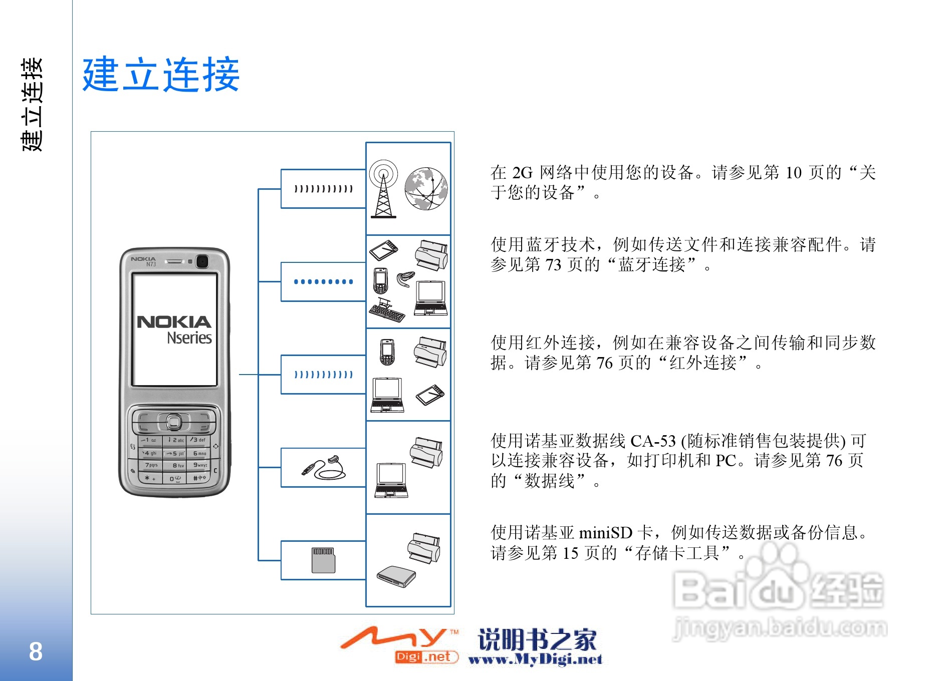 诺基亚N73手机使用说明书:[1]