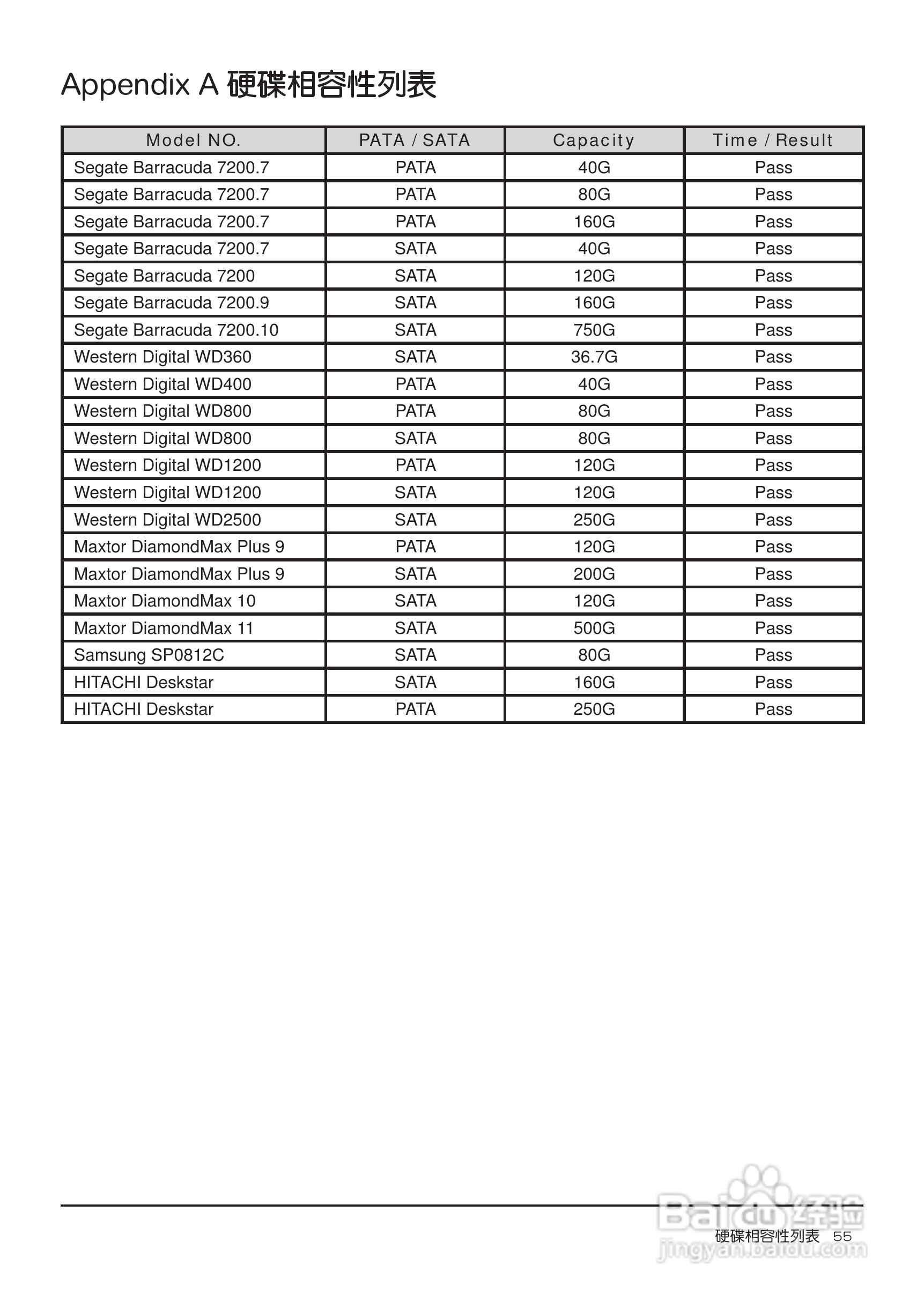 SL3620-2S-LB2移动硬盘盒使用手册:[6]