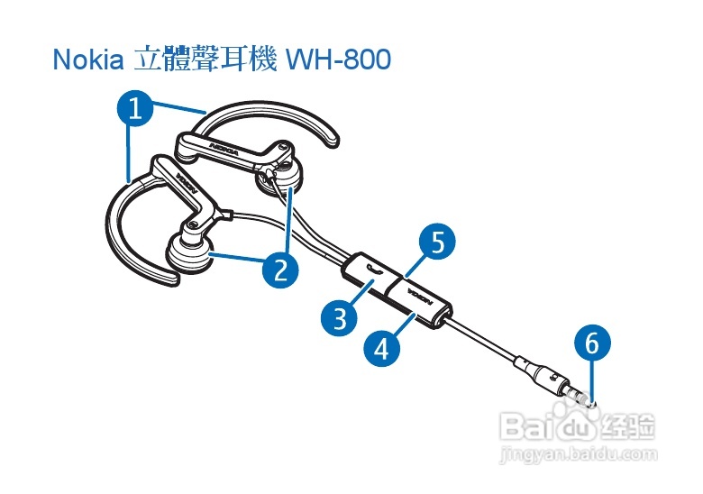 Nokia立体声耳机WH-800说明书:[3]