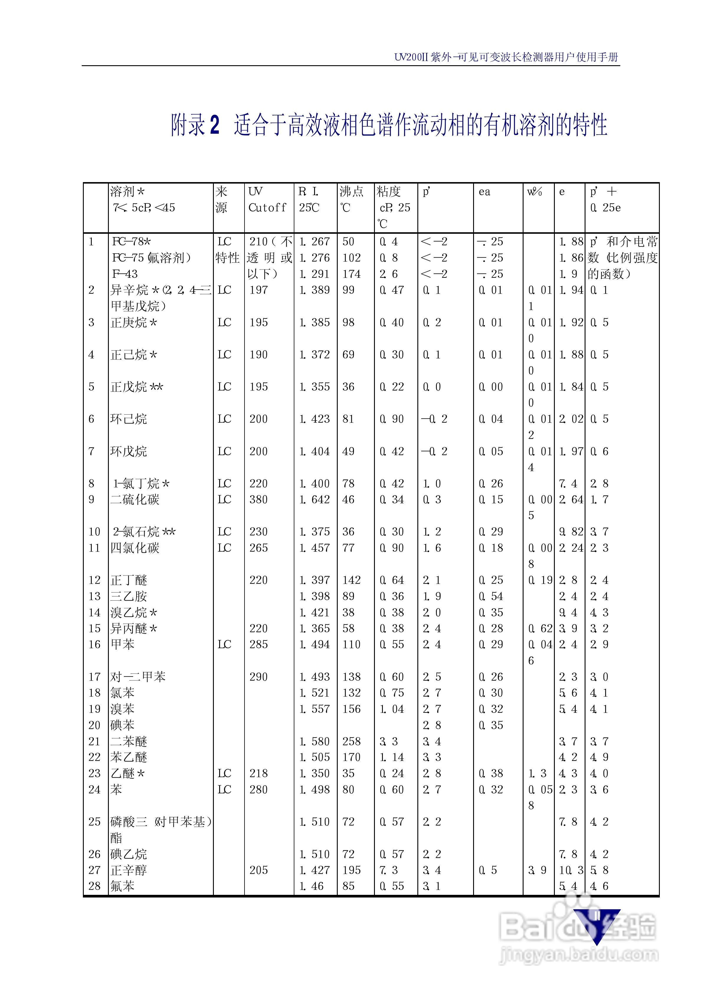 依利特 UV200Ⅱ紫外-可见可变波长检测器用户使用手册:[3]