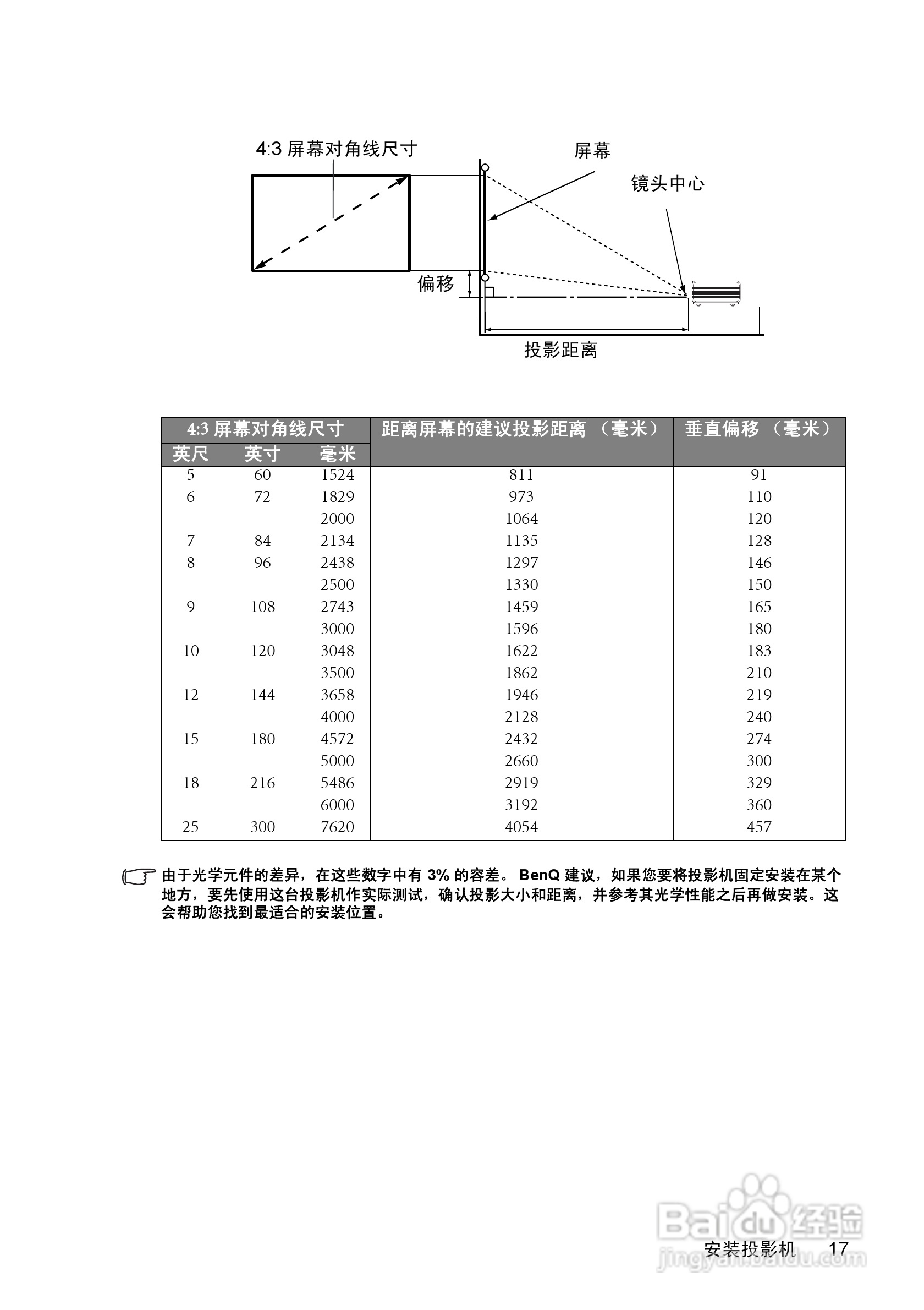 明基MP771投影机使用说明书:[2]