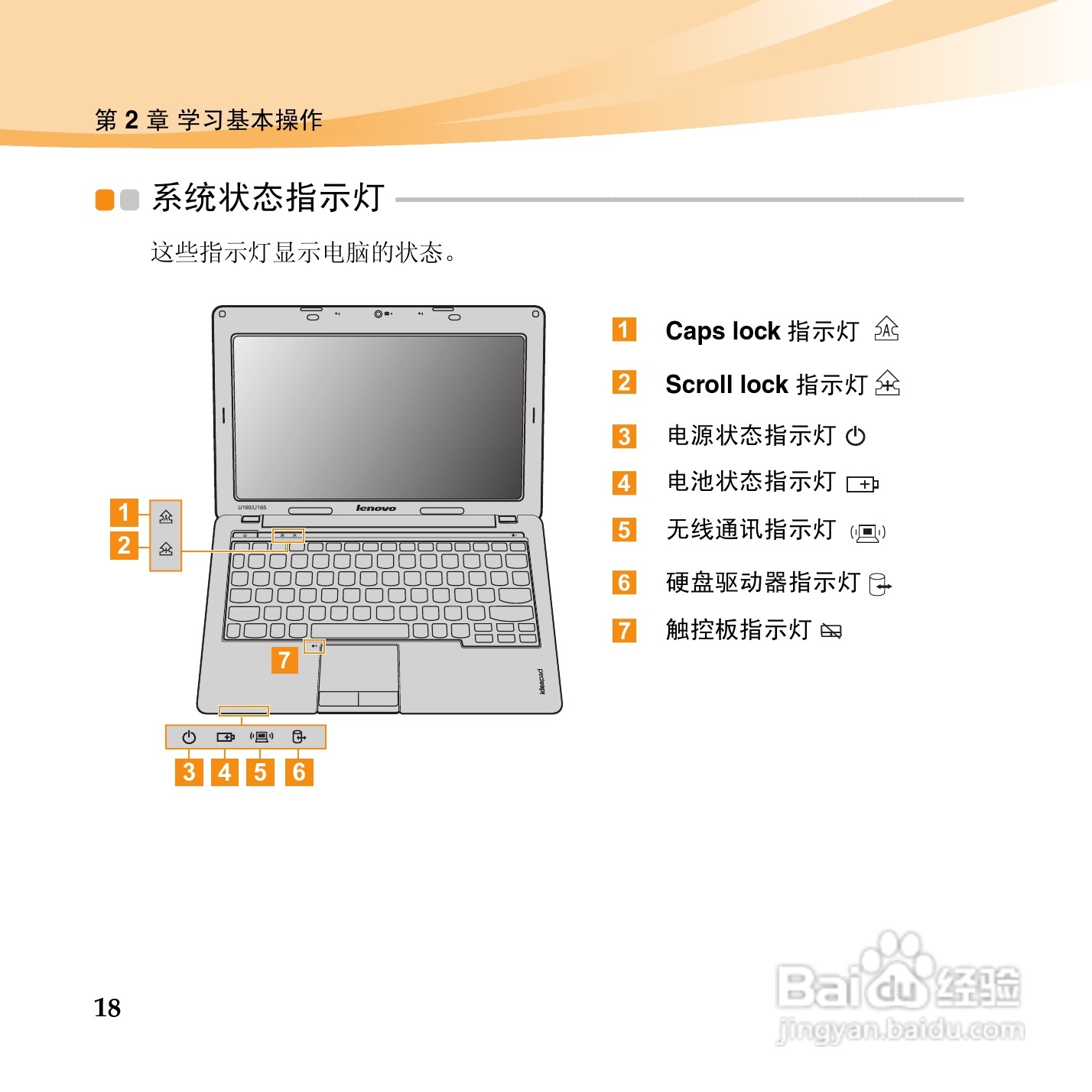 联想IdeaPad U160手机使用说明书:[3]