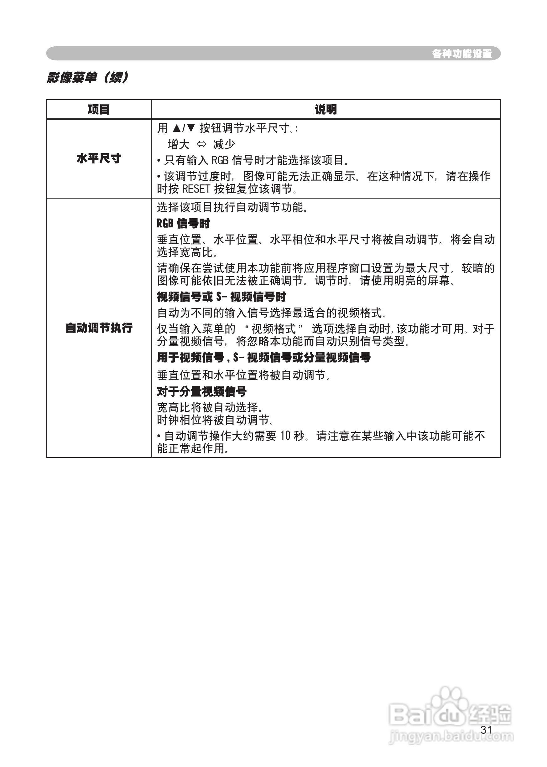 日立CP-S245投影机使用说明书:[4]