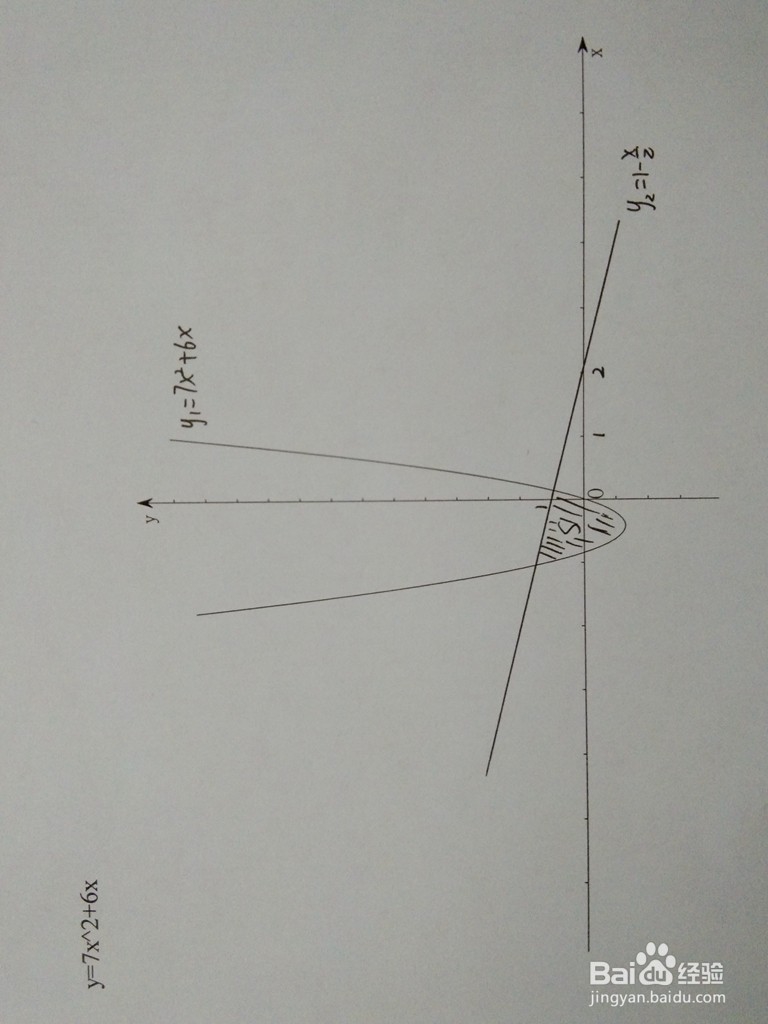 如何计算y=7x^2+6x与y=1-ax围成的面积
