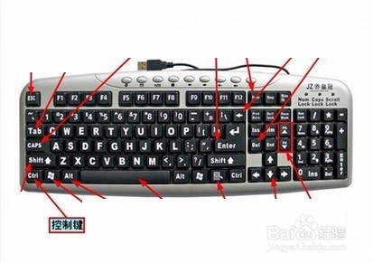 工作中最常用的快捷键 基础篇1