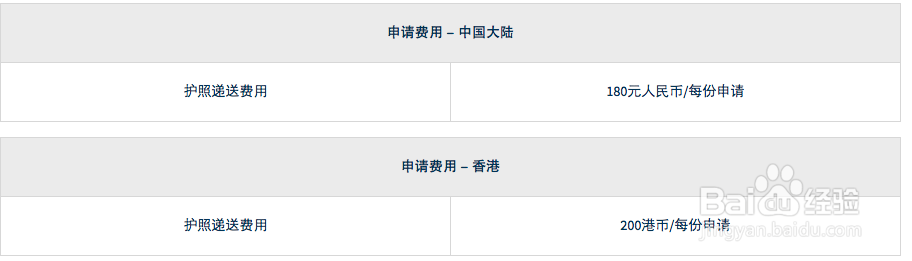 如何办理新西兰签证