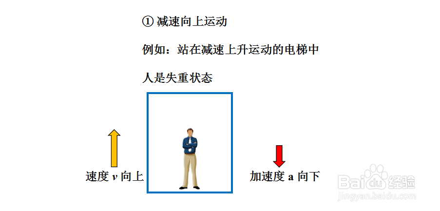 超重和失重的特点