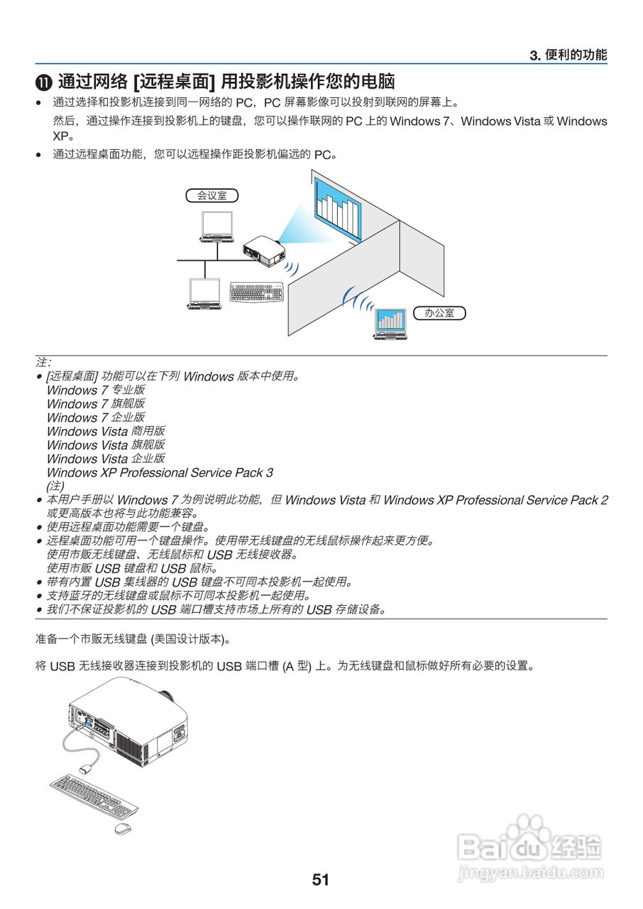 理光PJ WX6170N投影机说明书:[7]