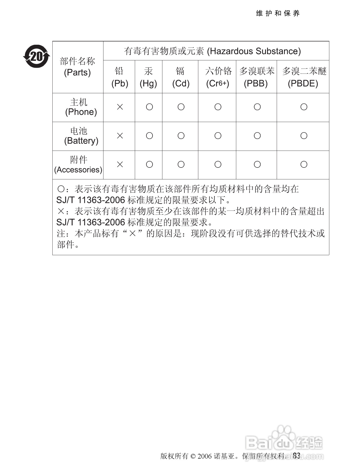 诺基亚6080手机使用说明书:[9]