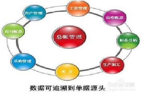 家族企业如何管理