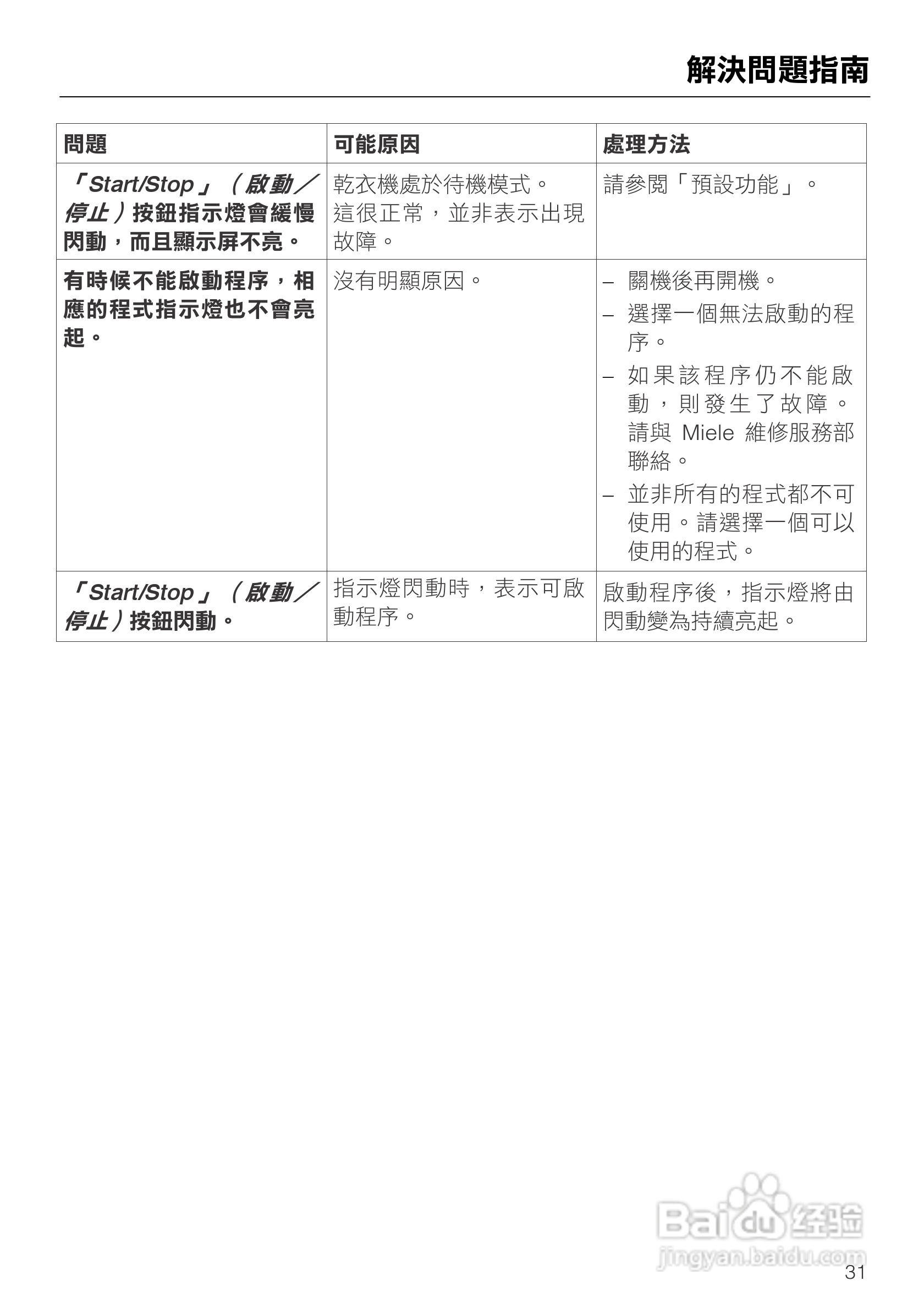 美诺Miele烘衣机T7944使用说明书:[4]
