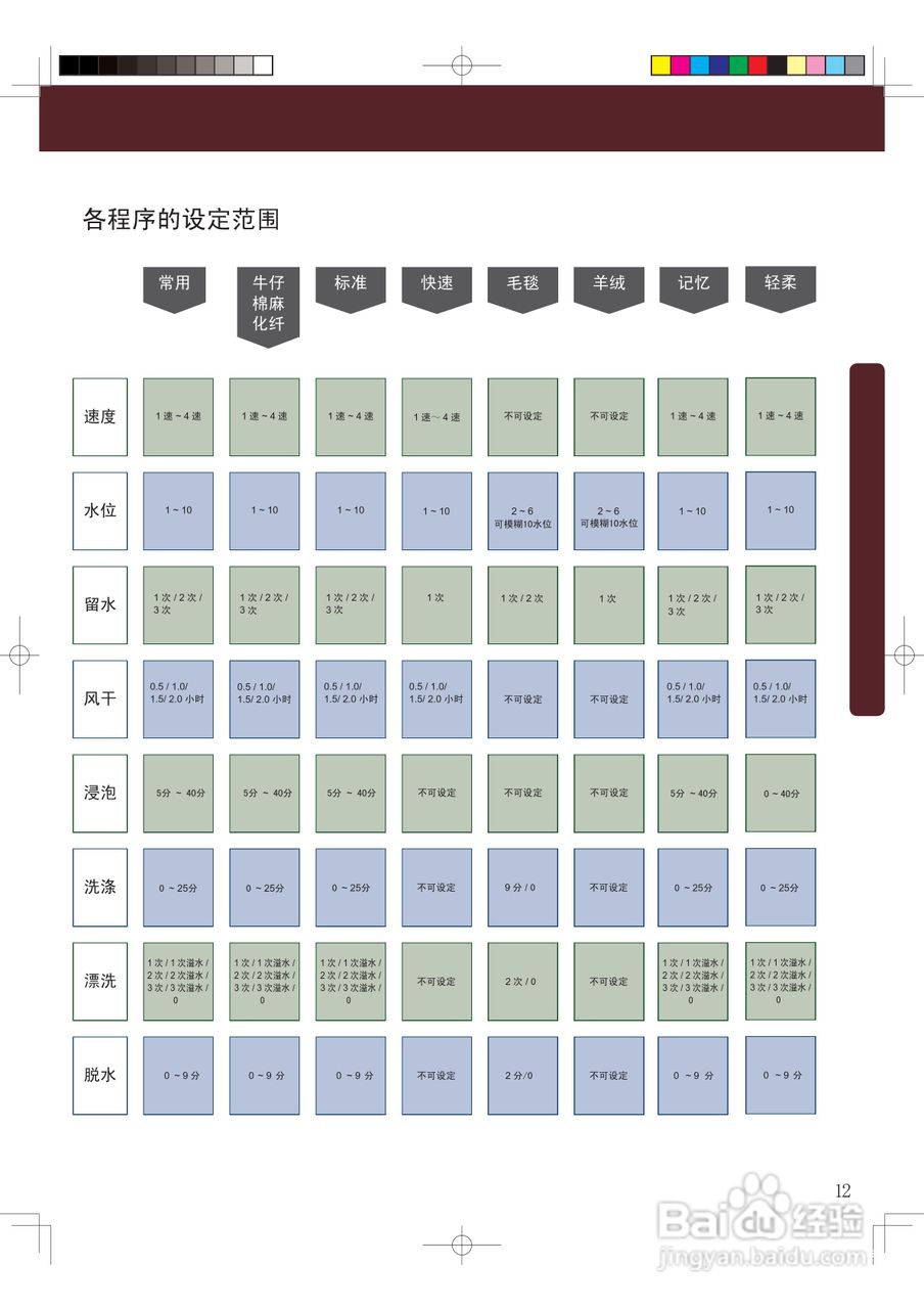 海尔XQY80-B228洗衣机使用说明书:[2]
