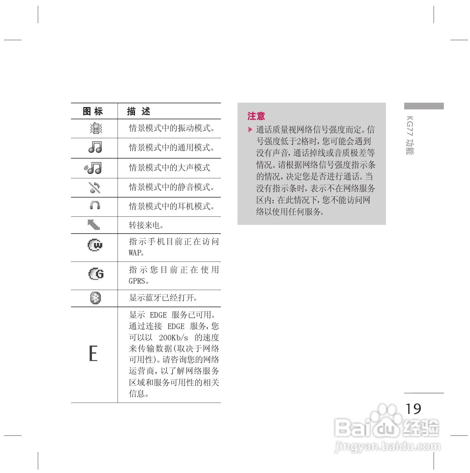 LG KG77手机使用说明书:[2]