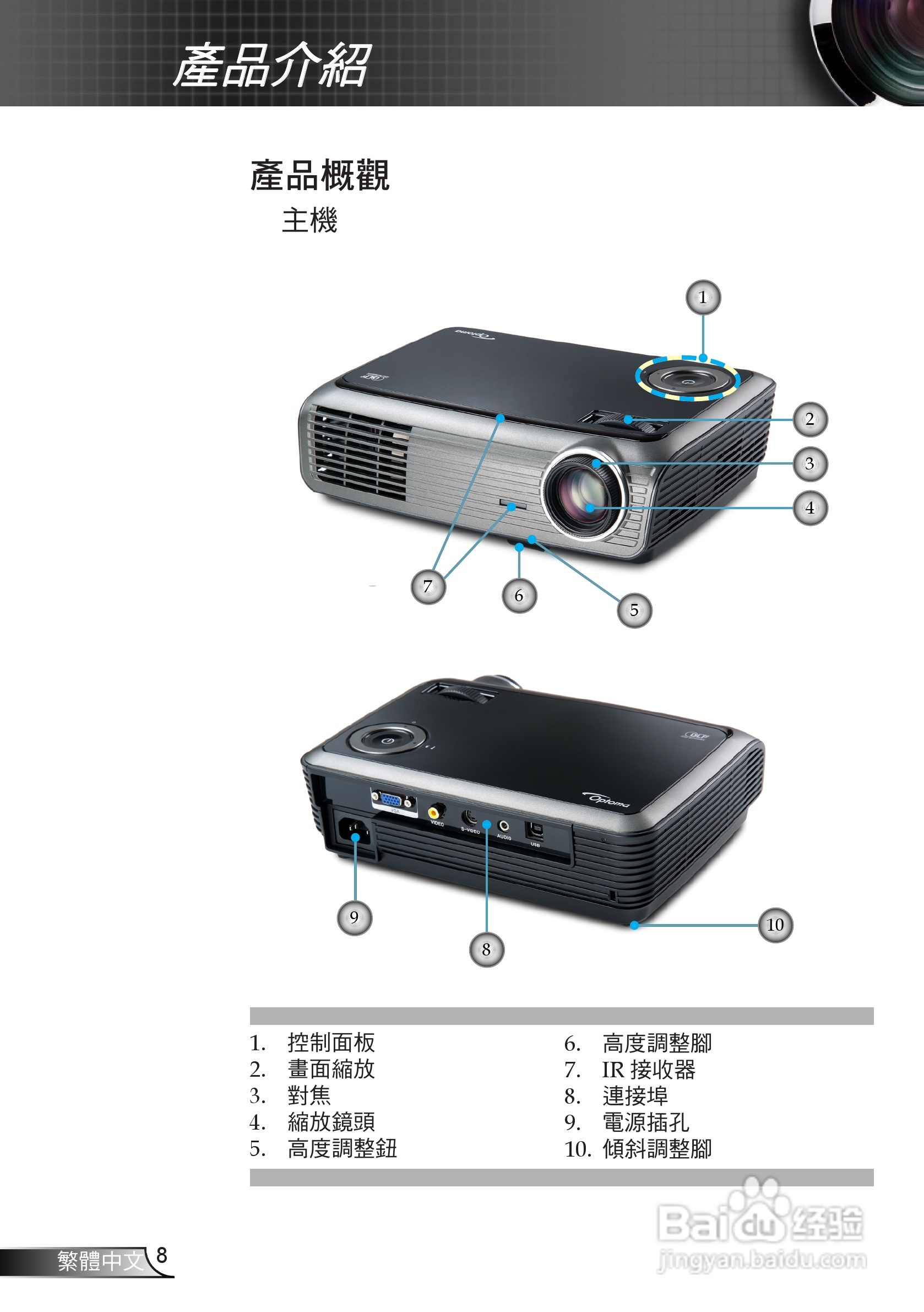 奥图码EP720投影机使用说明书:[1]