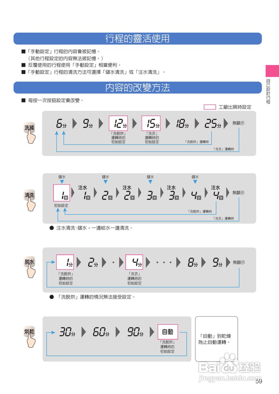 日立SF-BD3500TR洗衣机使用说明书:[6]