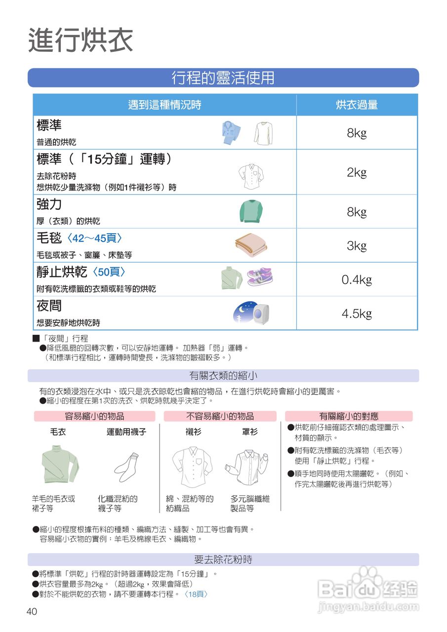 日立SF-BD3500TR洗衣机使用说明书:[4]