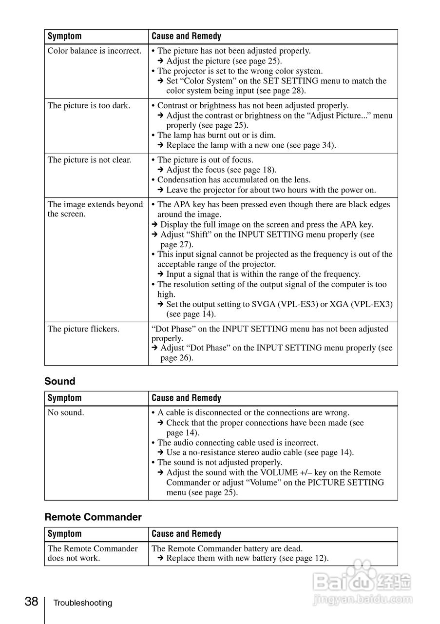 SONY VPL-EX3家庭影院投影机使用手册:[4]