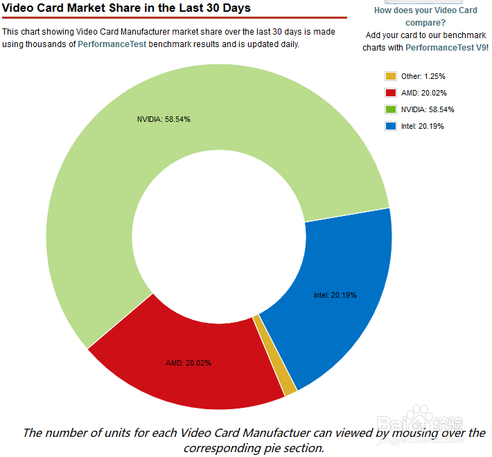 cpu、显卡、内存、硬盘 基准测试平台:passmark