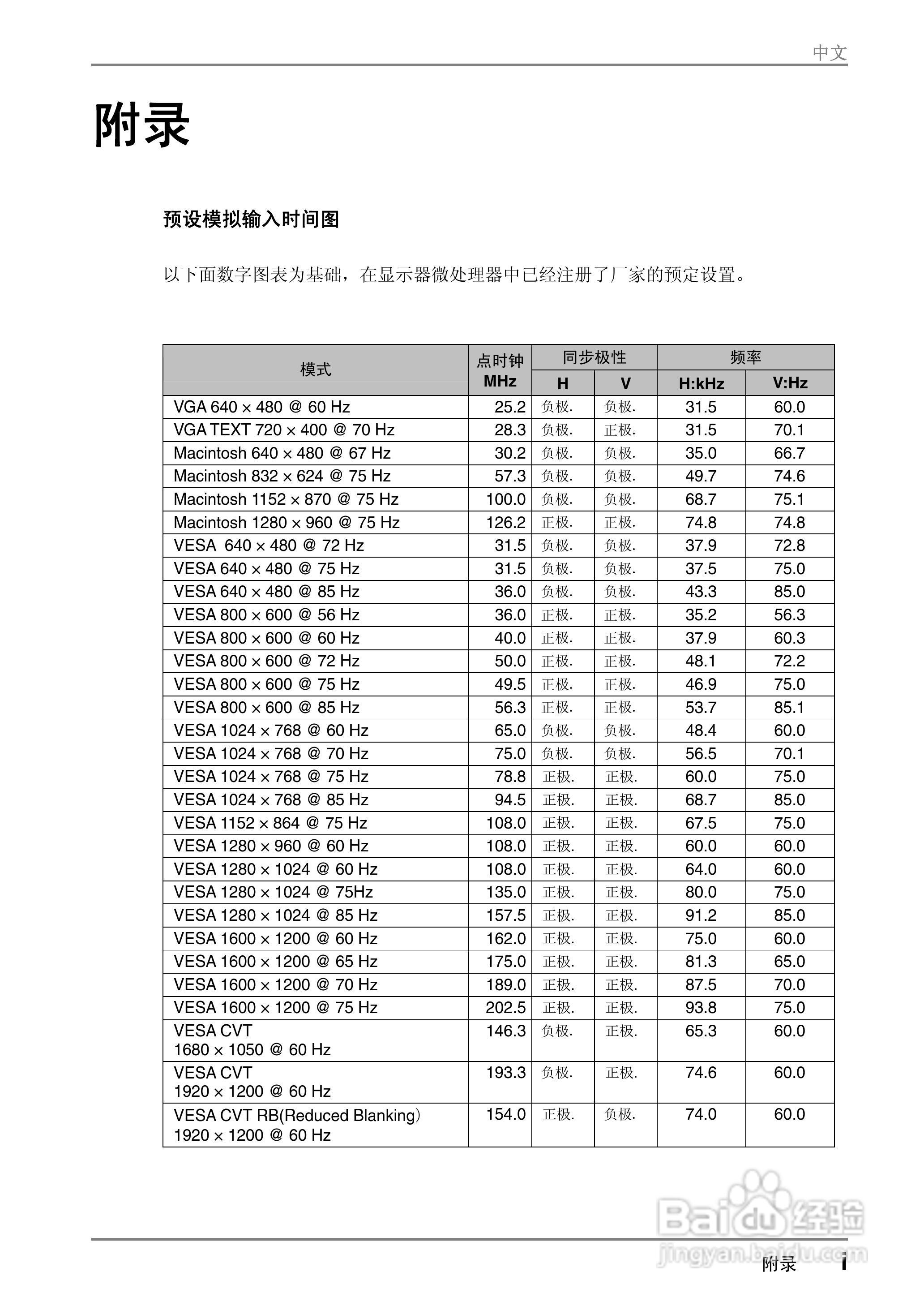 EIZO ColorEdge CG221彩色管理液晶显示器用户说明书:[5]