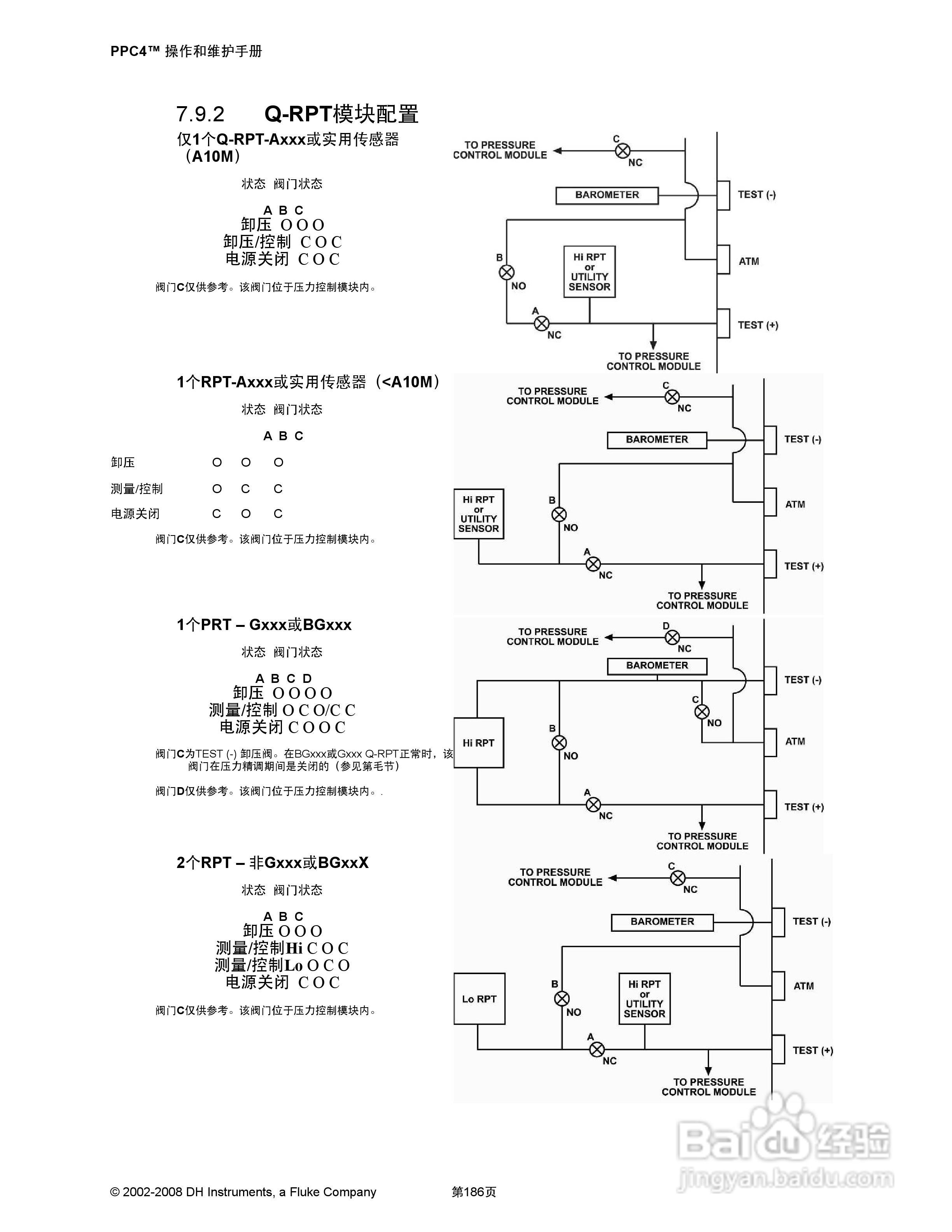 福禄克PPC4 压力控制器/校准器用户手册:[21]