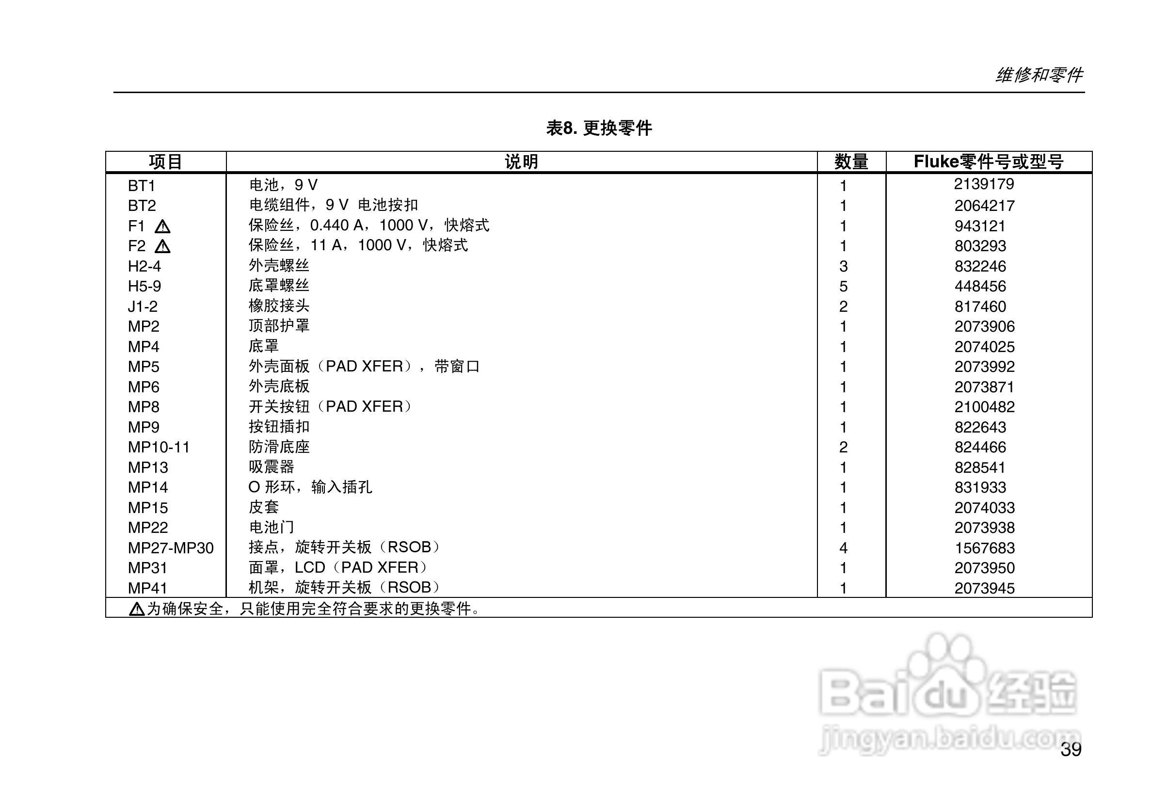 福禄克Fluke 80系列V数字多用表使用说明书:[5]