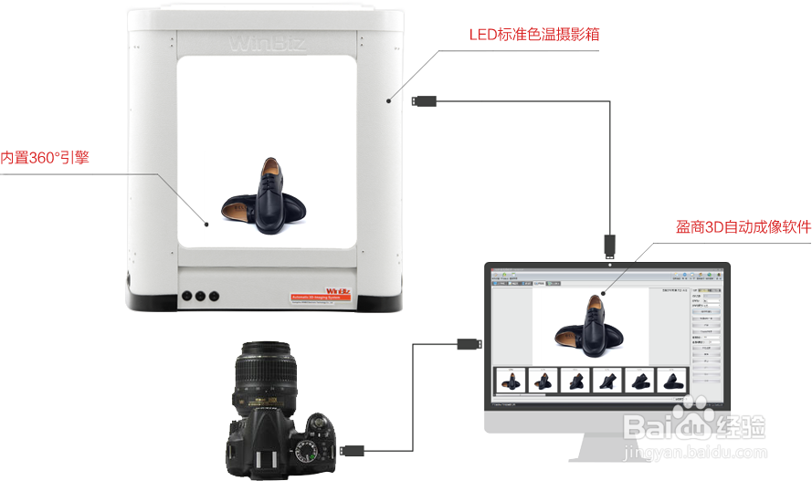 让你的产品一览无遗在客户眼中